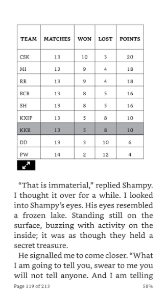 IPL Table natansh goyal LOL Law of Luck